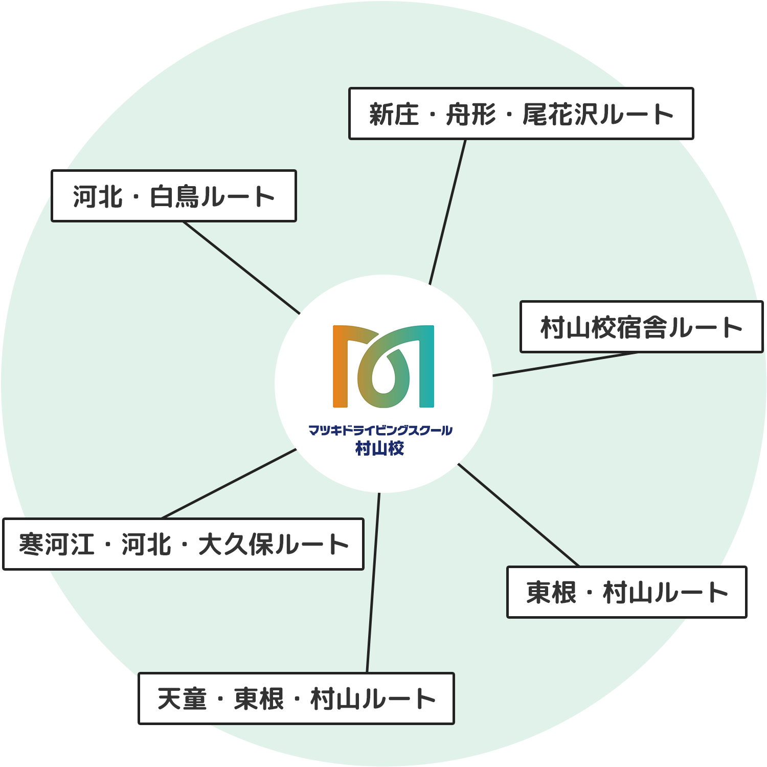 送迎